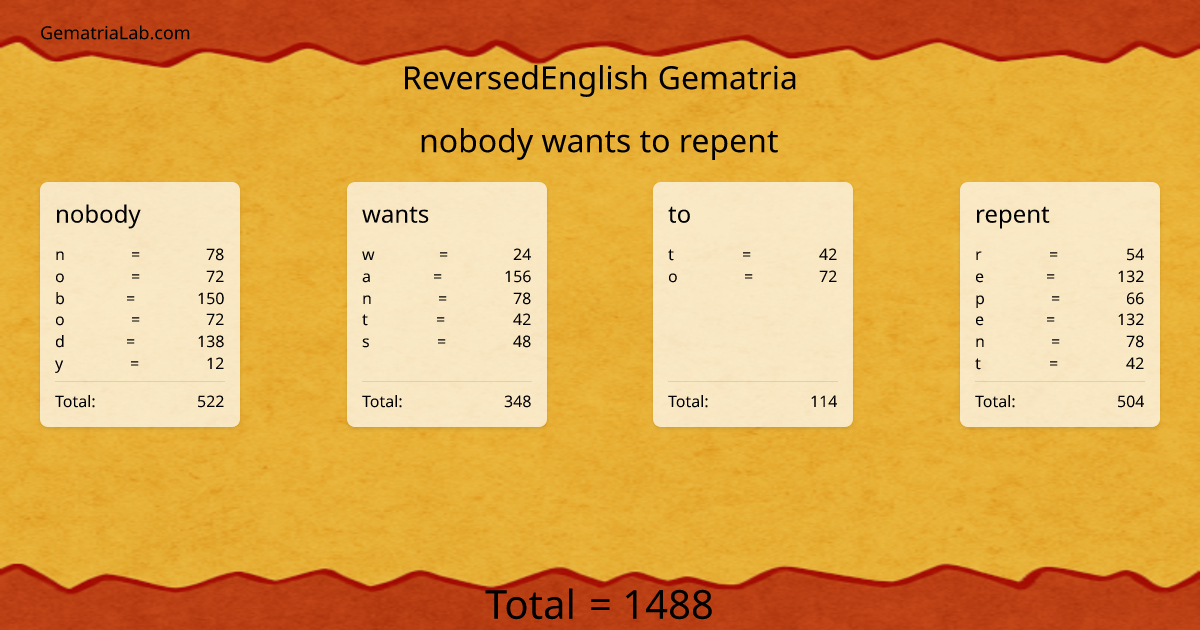 nobody wants to repent in reversedEnglish Gematria